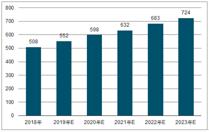 平武2023年中国无纺布行业全景图谱